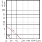 Accent Diagram - 13.5PAR38/PER/RED/G/E26/ND/ULW 3/1PF