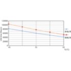 Life Expectancy Diagram - MAS LEDtube 1500mm UE 17.6W 840 T8 EELA