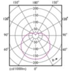 Light Distribution Diagram - CorePro LEDbulb ND 10-75W A60 E27 940
