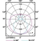 Light Distribution Diagram - CorePro LEDtube 1500mm 20W 865 T8 CL