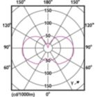 Light Distribution Diagram - MAS LEDBulbDT5.9-60W E27 927A60CL G
