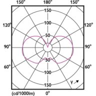 Light Distribution Diagram - MAS LEDBulbDT5.9-60W E27 927A60CL G