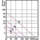 Accent Diagram - MAS LEDspotLV D 7.5-50W 940 MR16 36D