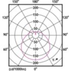 Light Distribution Diagram - ESS LEDspot 10W 1150lm E27 R80 840