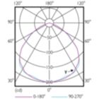 Light Distribution Diagram - 13.5PAR38/PER/RED/G/E26/ND/ULW 3/1PF