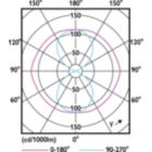 Light Distribution Diagram - TForce LED Road 55W E40 730 MV