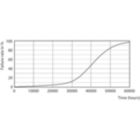 Life Expectancy Diagram - MAS LED ExpertColor 6.7-35W MR16 927 24D
