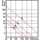 Accent Diagram - MAS LED ExpertColor 6.7-35W MR16 927 10D