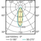 Light Distribution Diagram - Corepro LEDspot 3.5-35W GU10 827 36D