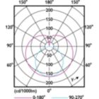 Light Distribution Diagram - Ledtube DE 1200mm 16W 840 T8 G13 KSA
