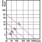 Accent Diagram - CoreProLEDspot D8.5-100W R80 E27 827 36D