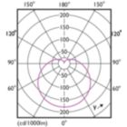Light Distribution Diagram - CorePro LEDbulb ND 10.5-75W A60 E27 930