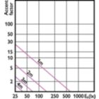 Accent Diagram - MAS ExpertColor 10.8-50W 927 AR111 24D