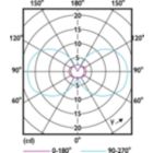 Light Distribution Diagram - 1T3/G4/830/ND/12V 6/1PF