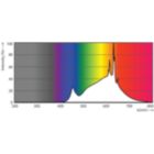 Spectral Power Distribution Colour - MAS LED SPOT VLE D 7.5-50W MR16 930 60D