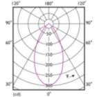 Light Distribution Diagram - MAS LED spot VLE D 3.7-35W GU10 930 60D
