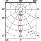 Light Distribution Diagram - MAS ExpertColor 10.8-50W 930 AR111 24D
