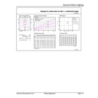 General uniform lighting - RS060B G2 LDNR LED5-36/840 PSR II WH