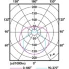 Light Distribution Diagram