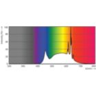 Spectral Power Distribution Colour - 13.3BR40/PER/940/P/E26/DIM 6/1CT T20
