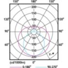 Light Distribution Diagram - MAS LEDtube VLE UN 1200mm UO 15.5W840 T8