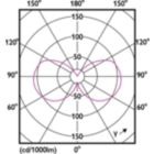 Light Distribution Diagram - 3.5BA11/PER/UD50/CL/G/E26/D 6/3PF T20