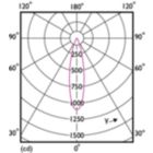 Light Distribution Diagram
