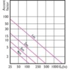 LEDspots N DIM 5,5W PAR20 E26 940 25D-LA2