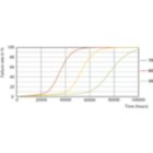 Life Expectancy Diagram - MAS LEDtube 600mm HO 8W830 T8