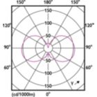 Light Distribution Diagram - MAS VLE LEDCandleDT2.5-25W E14 B35CL G