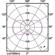 Light Distribution Diagram - MAS VLE LEDCandleDT2.5-25W E14 B35CL G