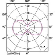 MAS LEDCandleDT2.5-25W E14 B35 CL G, 929003011982