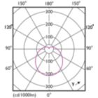 Light Distribution Diagram - 8.5A19/LED/930/FR/P/ND 4/1FB