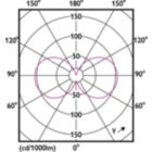 Light Distribution Diagram - MAS VLE LEDBulbD3.4-40W E27 927 A60 CL G