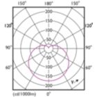 Light Distribution Diagram - CorePro LEDbulb ND 10-75W A60 E27 827
