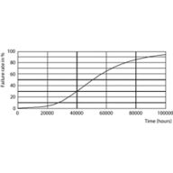 Life Expectancy Diagram