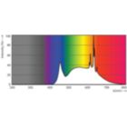Spectral Power Distribution Colour - MAS LEDExpertColor 20-100W 940 AR111 24D
