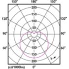 Light Distribution Diagram - LEDGlobe13-100W G30 E27 WW W ND MX