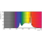 Spectral Power Distribution Colour - MAS VLE LEDBulbD11.2-100W E27 940A60FRG