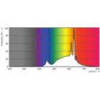Spectral Power Distribution Colour - MAS VLE LEDBulb D7.8-75W E27 927 A60 FRG