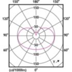 Light Distribution Diagram - MAS VLE LEDLusterD3.4-40W E14 P45 927FRG