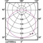 Light Distribution Diagram - 26UFO/PER/830/FR/P/E26/ND 4/1PF