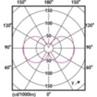Light Distribution Diagram - MAS LEDBulbND7.3-100WE27830 A70 CLG UE