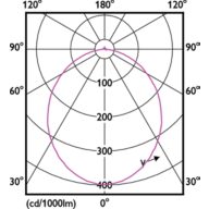 Light Distribution Diagram - 59441 MESON 080 3.5W 30K WH recessed TR