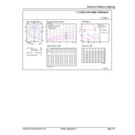 General uniform lighting - CorePro LEDtube 1800mm 21W 865 T8