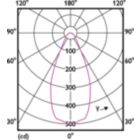 Light Distribution Diagram - MAS LEDspotLV D 20-100W 940 AR111 45D