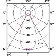 Light Distribution Diagram - MAS LEDspotLV D 20-100W 940 AR111 45D