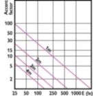 Accent Diagram - MAS LEDExpertColor 20-100W 930 AR111 24D