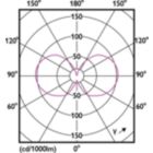 Light Distribution Diagram - MAS VLE LEDBulbD5.9-60W E27 940 A60CL G