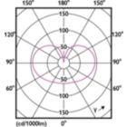 Light Distribution Diagram - MAS VLE LEDBulbD11.2-100W E27 940A60FRG